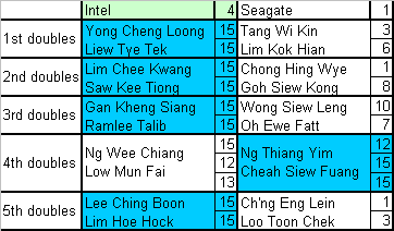 intelvsseagate.gif (5533 bytes)